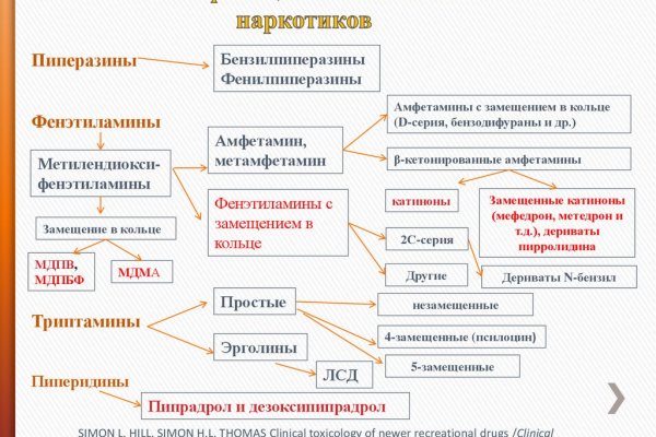 Kraken маркетплейс