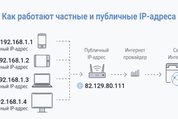 Кракен заблокировали